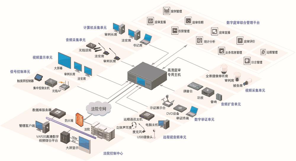 数字庭审.jpg